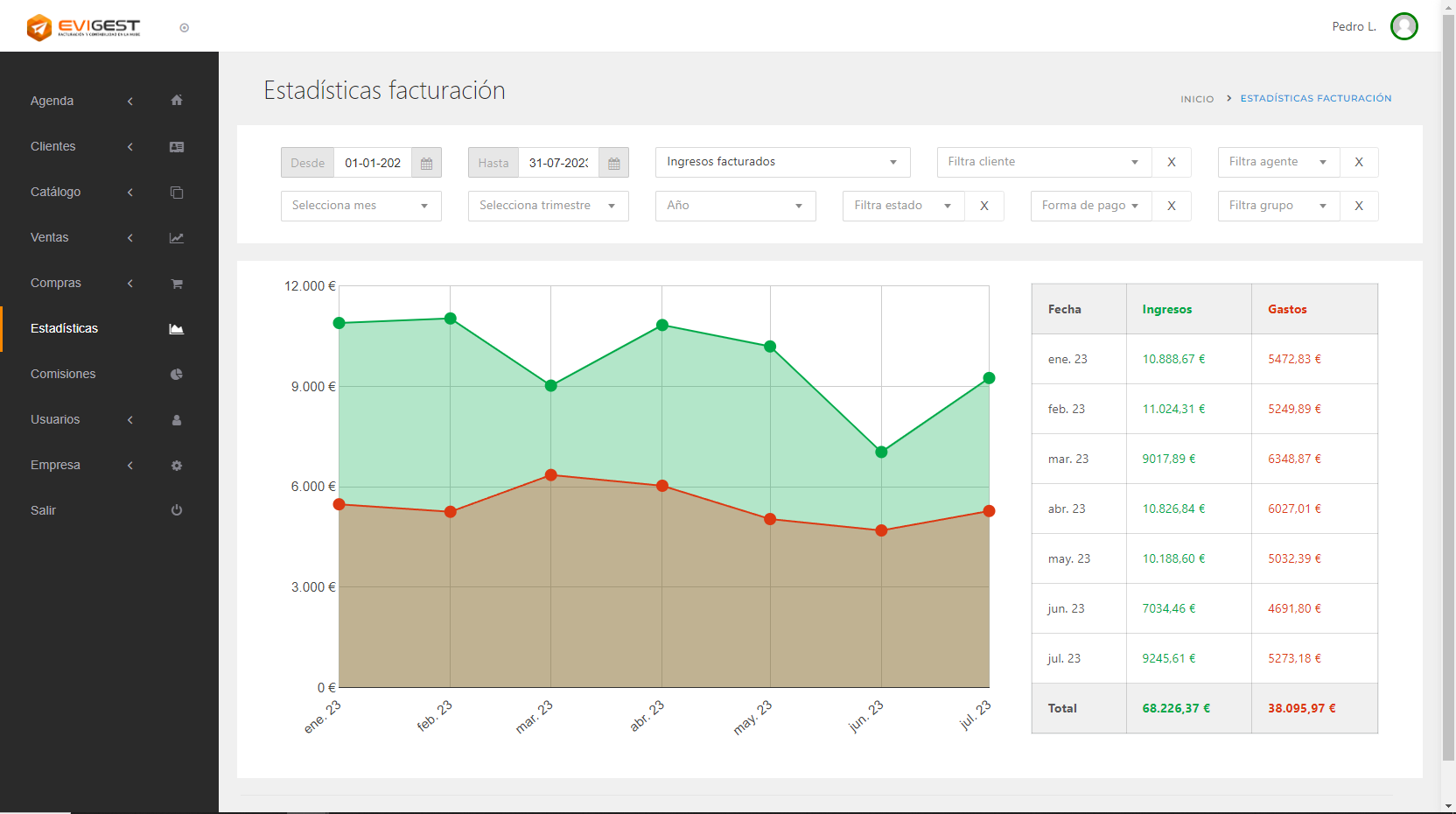 Software facturación gratis EviGest - Estadísticas