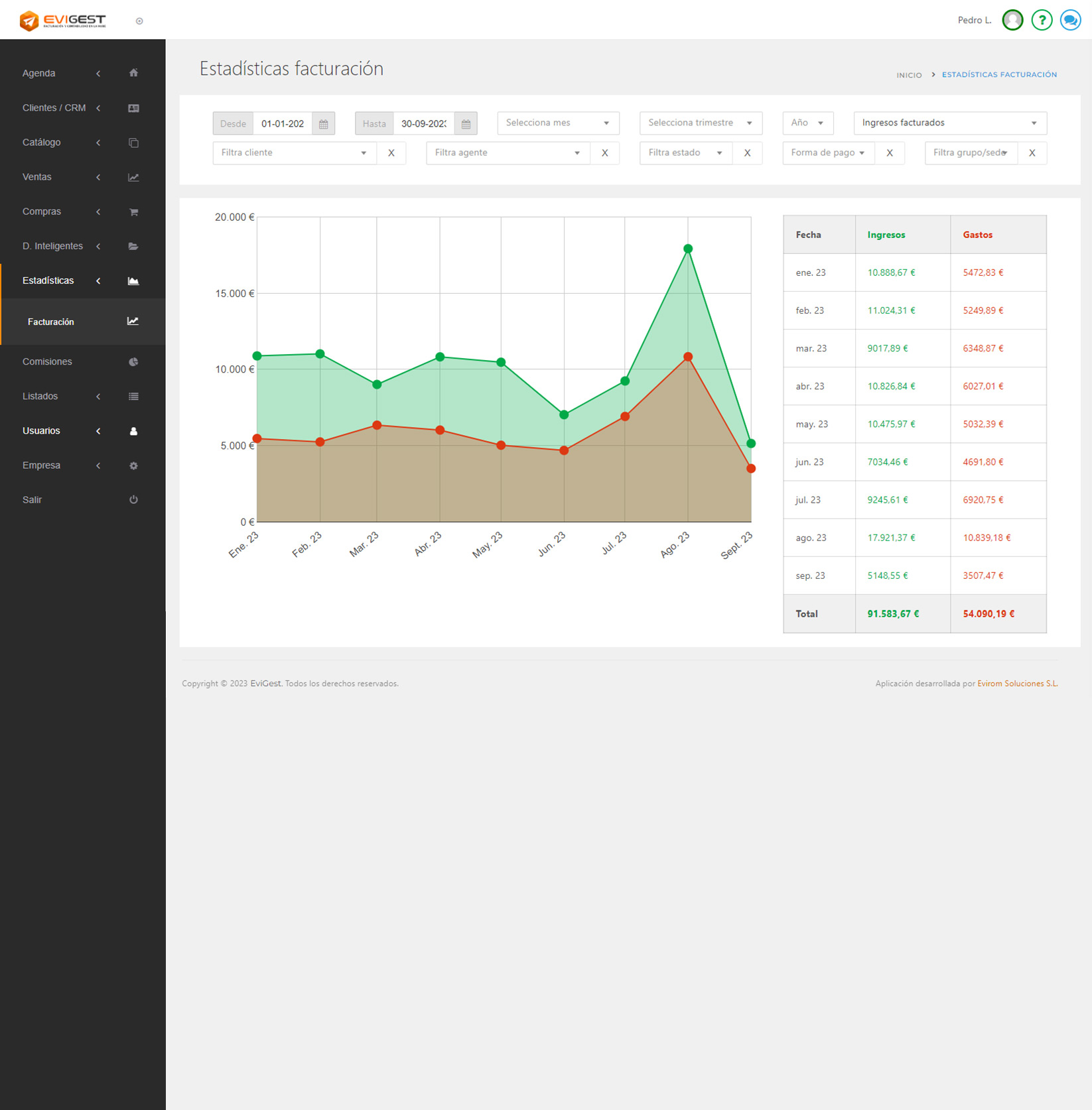 Software de facturación EviGest - Estadísticas de facturación gráfica